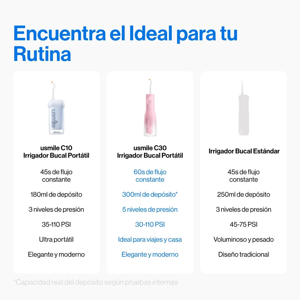 Irrigador Bucal Portátil C30